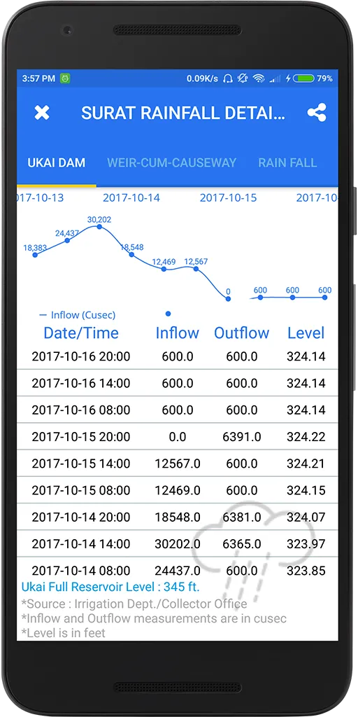 Surat Municipal Corporation | Indus Appstore | Screenshot