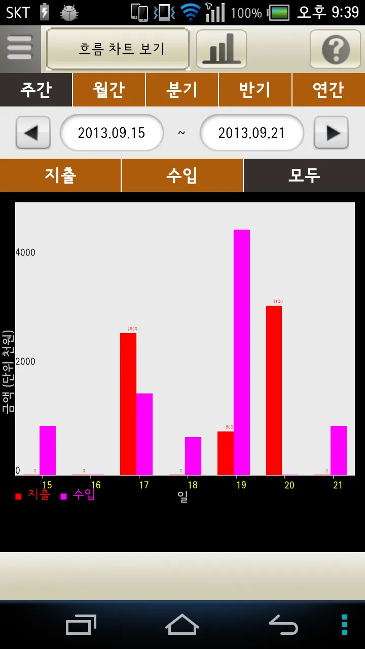 얼마벌었나 소상공인/자영업자 장부/가계부 | Indus Appstore | Screenshot