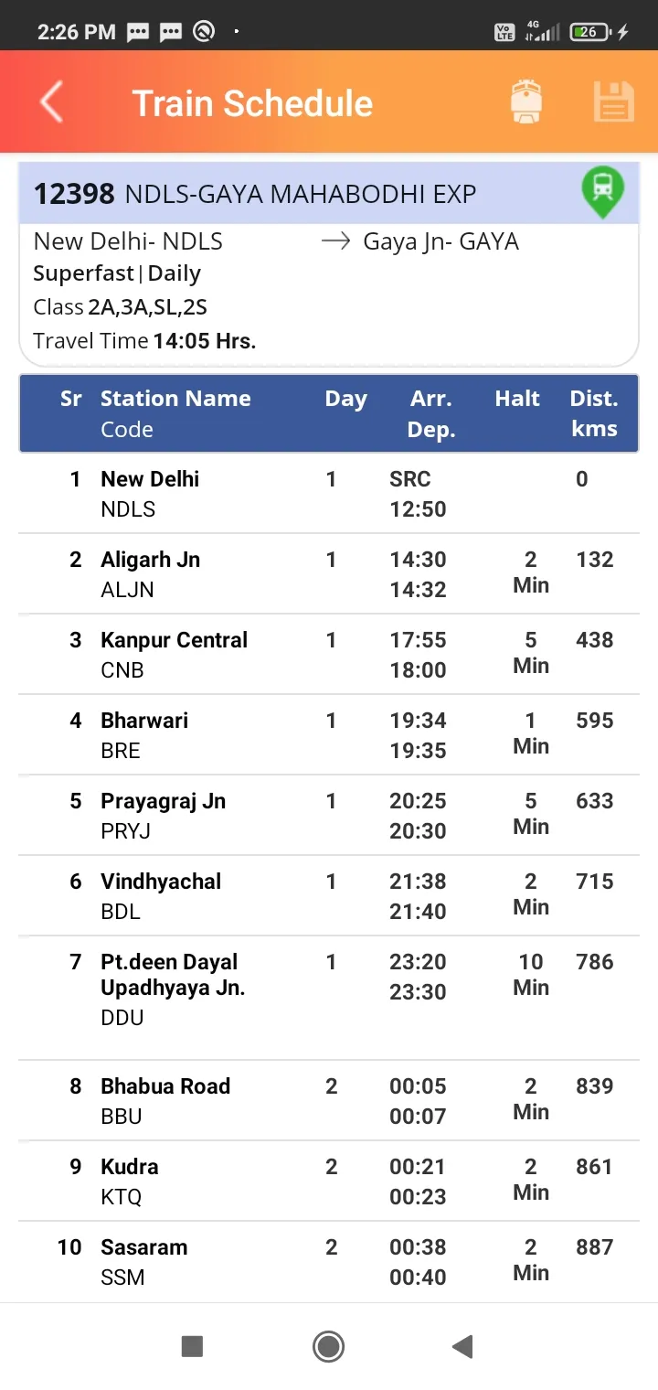 NTES - for RAIL SAARTHI | Indus Appstore | Screenshot