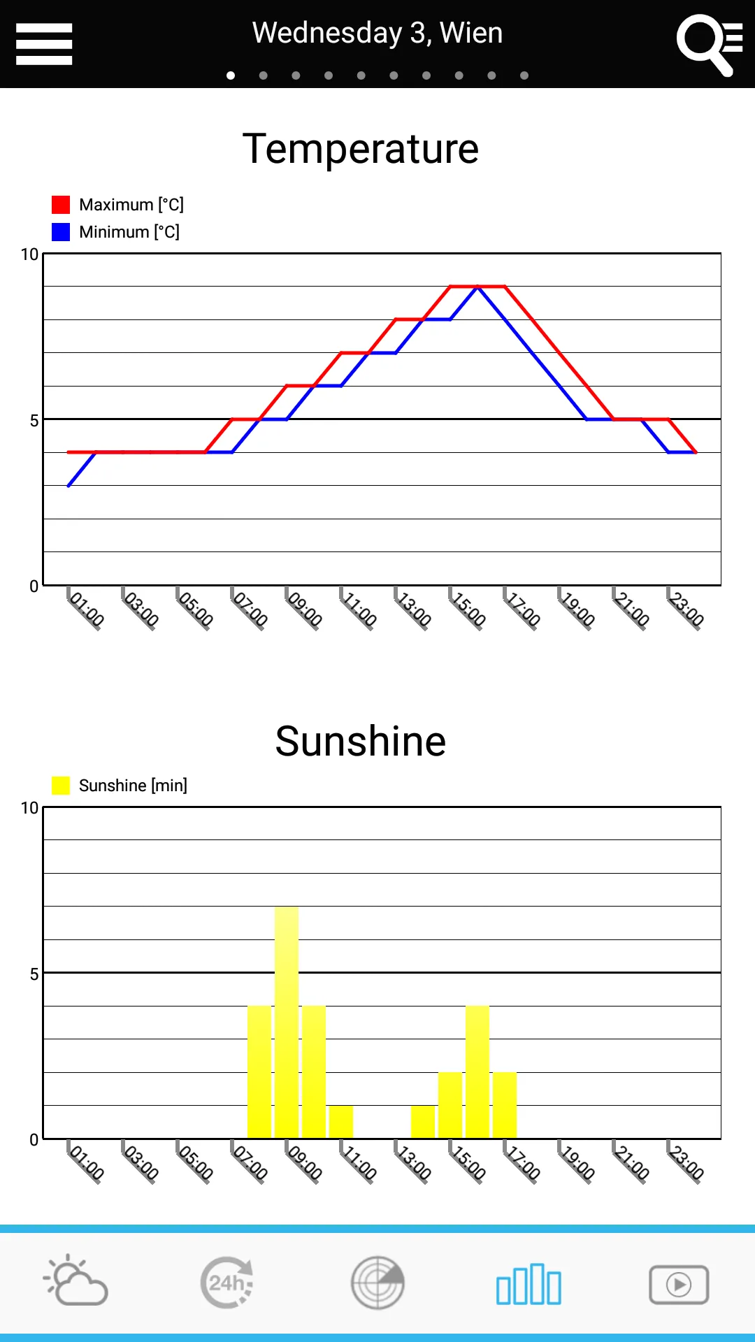 Weather for Austria | Indus Appstore | Screenshot