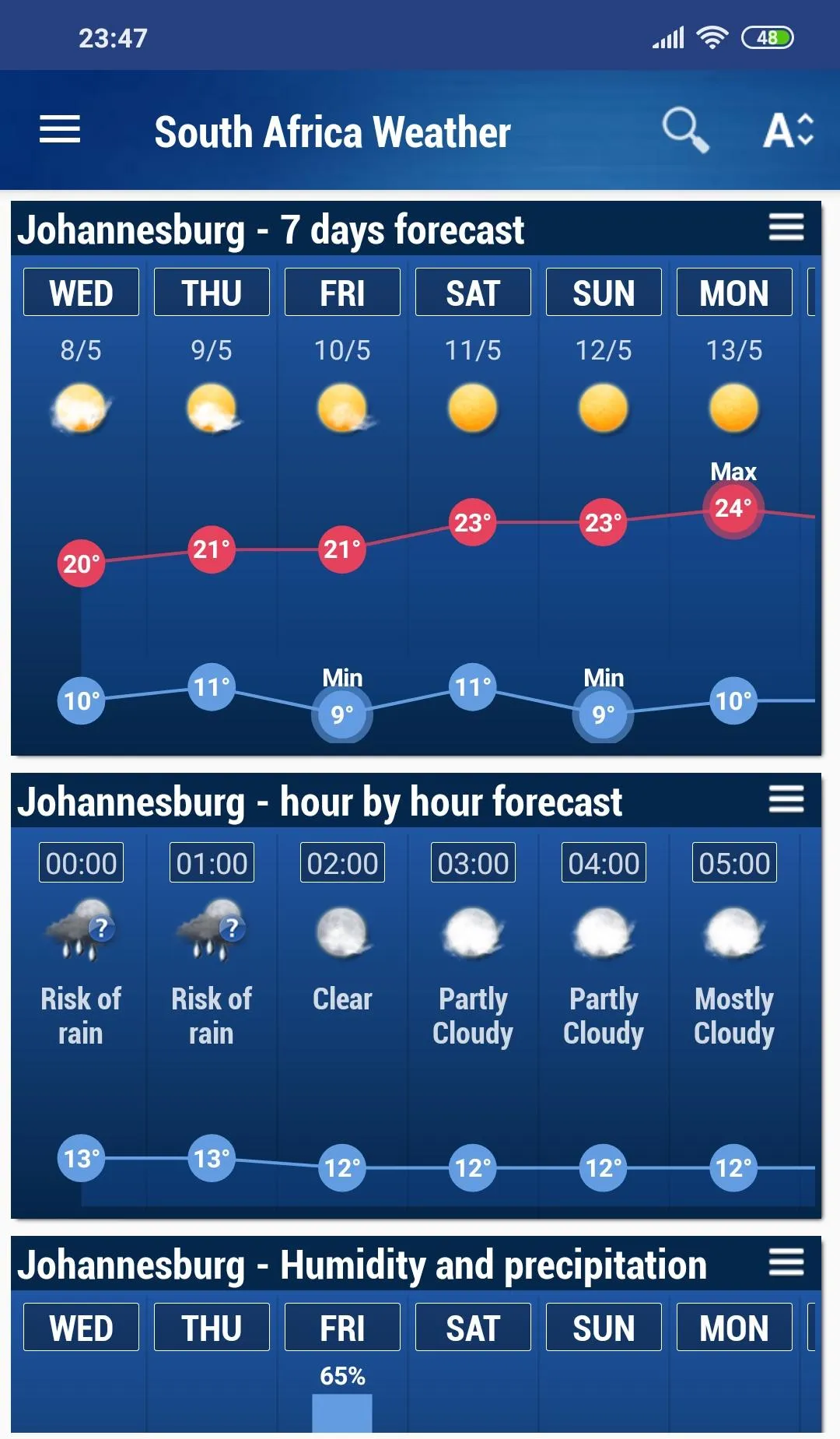 South Africa Weather | Indus Appstore | Screenshot