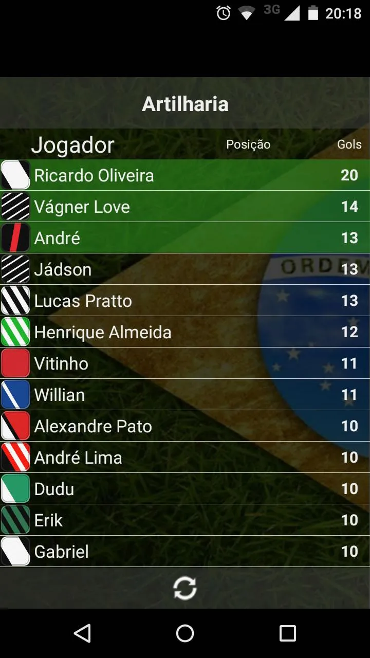 Brasileirão FAN | Indus Appstore | Screenshot