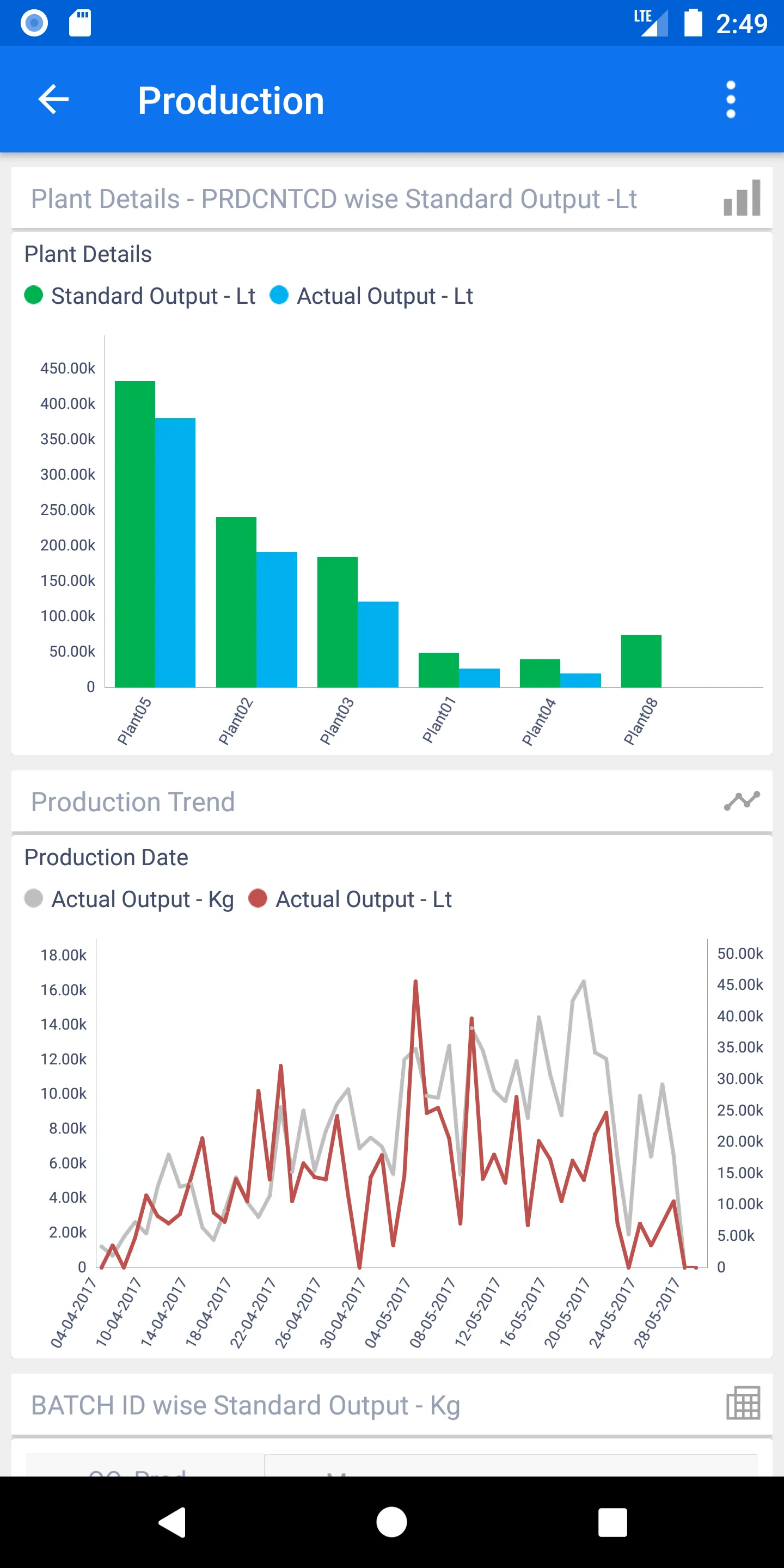 Intellicus | Indus Appstore | Screenshot