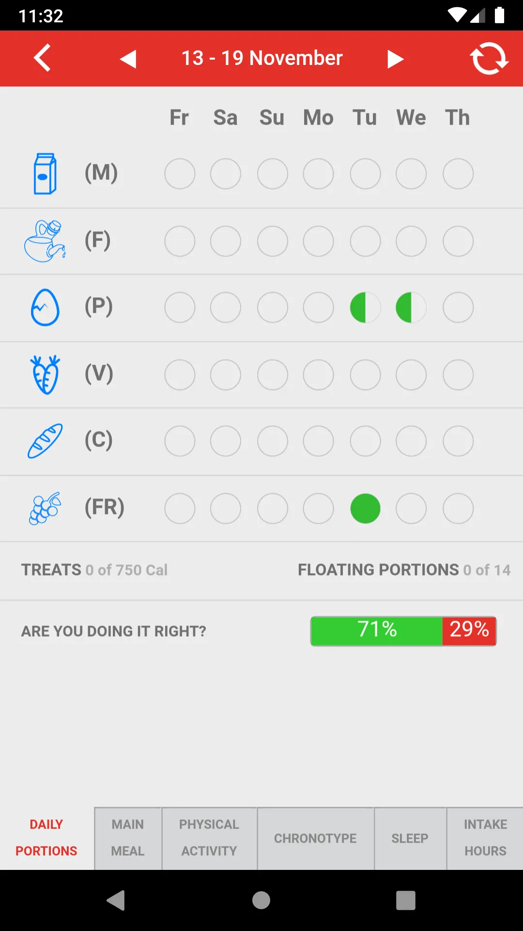 Garaulet Diet online | Indus Appstore | Screenshot