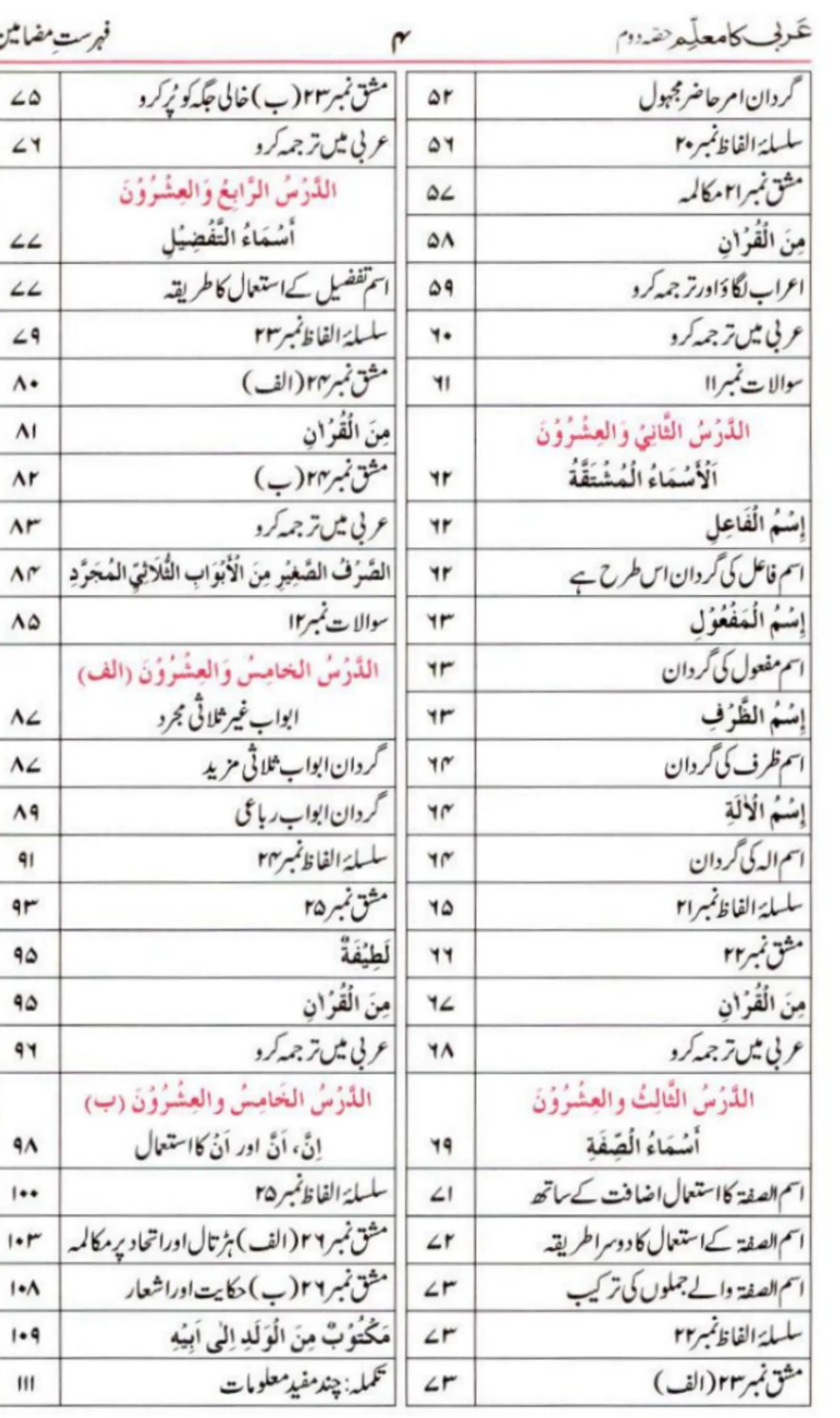 Dars e Nizami Books in Urdu | Indus Appstore | Screenshot