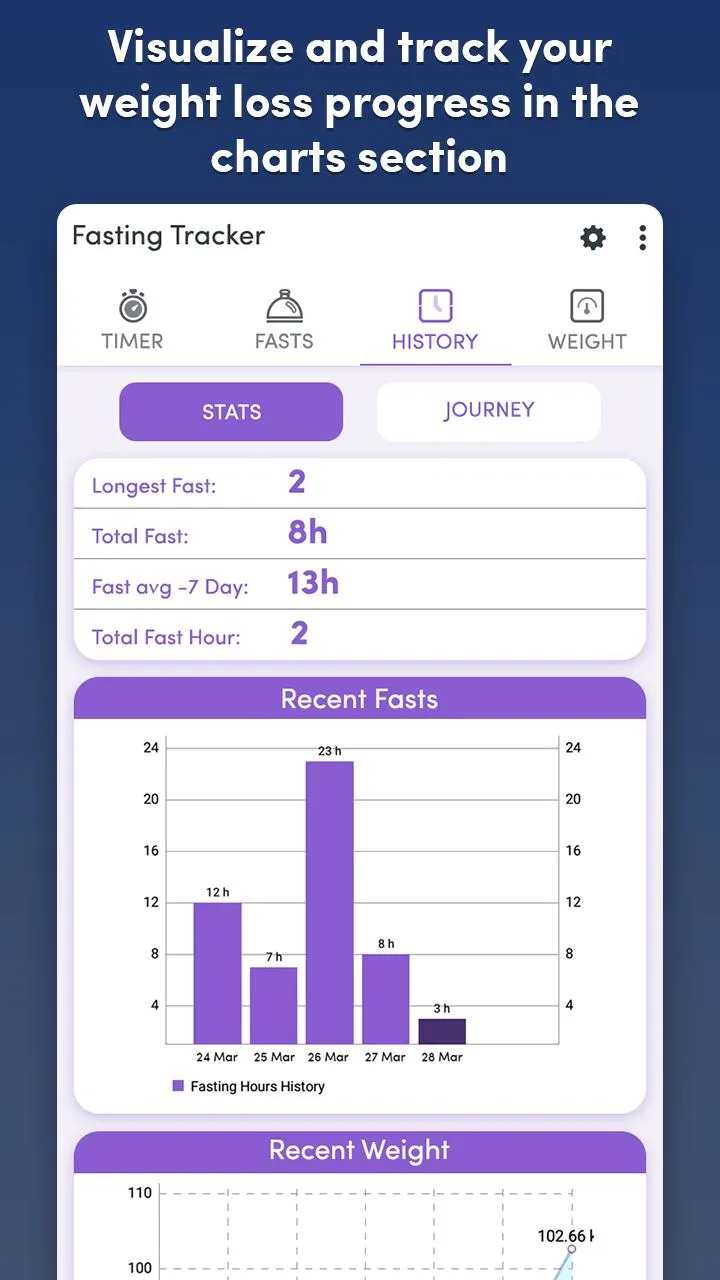 Fasting Tracker: Track Fasting | Indus Appstore | Screenshot