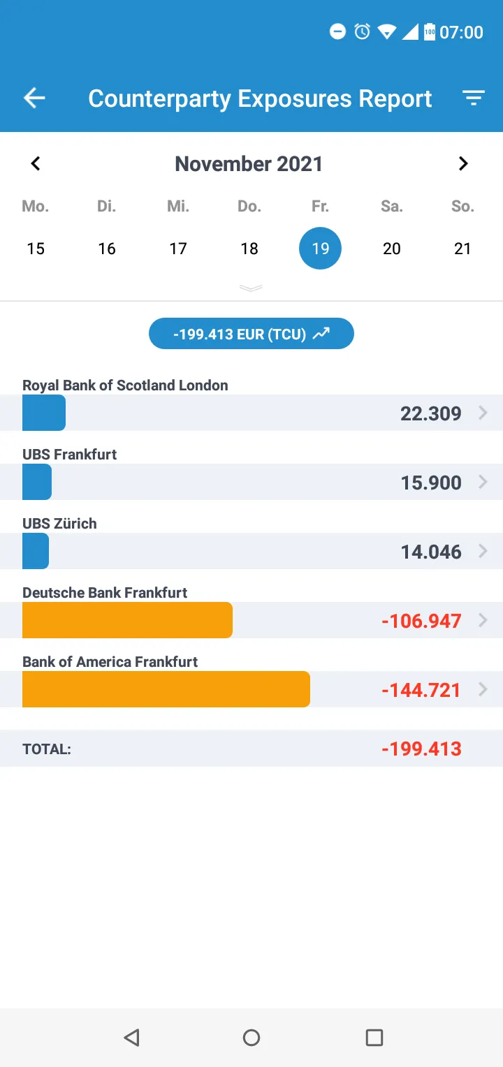 Coupa Treasury | Indus Appstore | Screenshot