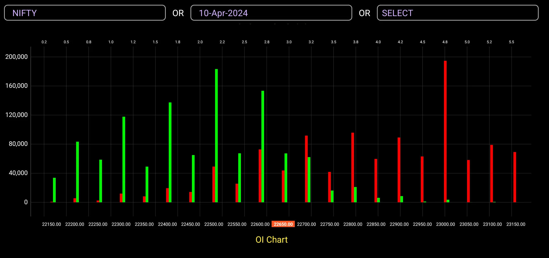 OCA-OPTION Chain Analysis | Indus Appstore | Screenshot