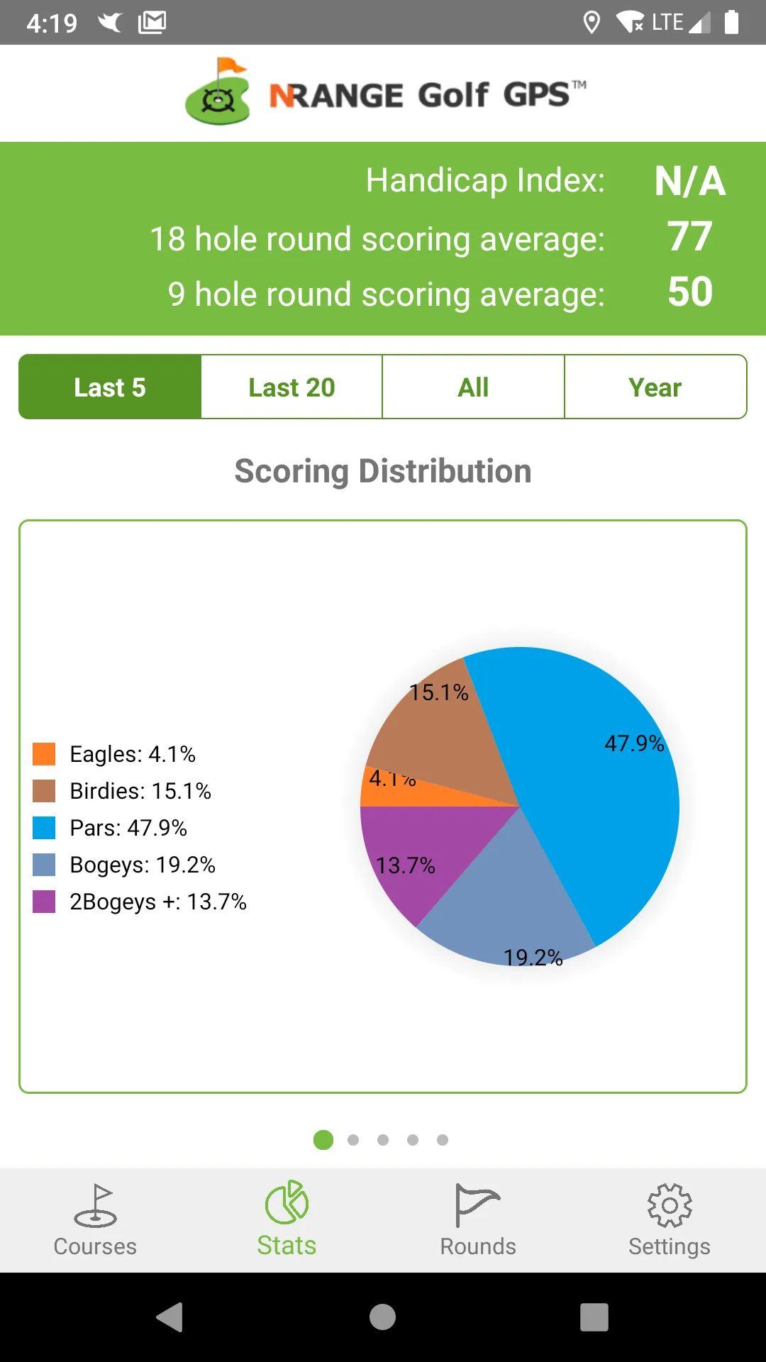 nRange Golf GPS | Indus Appstore | Screenshot