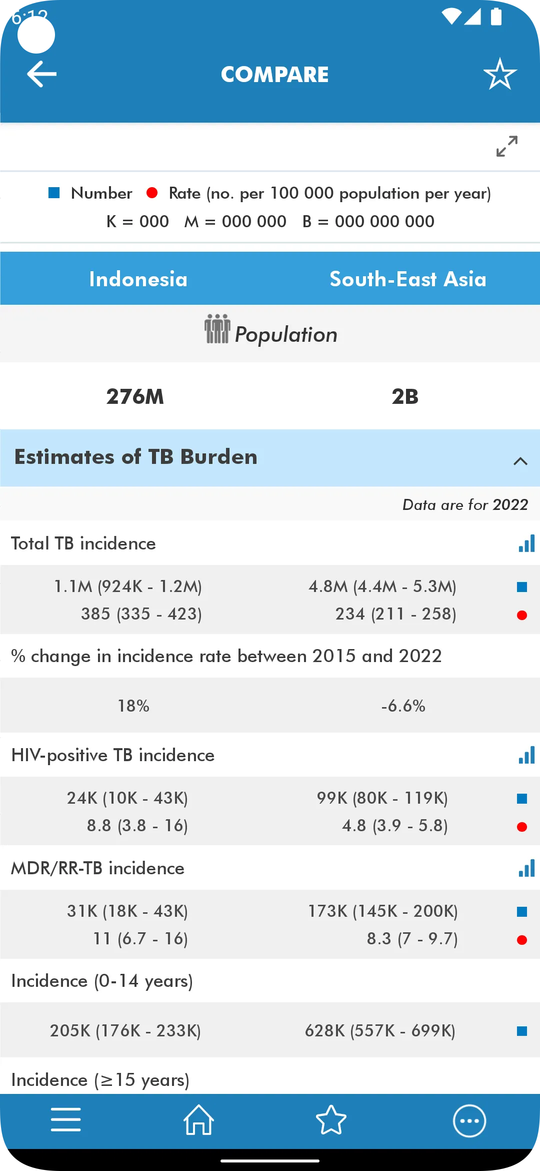 TB Report | Indus Appstore | Screenshot