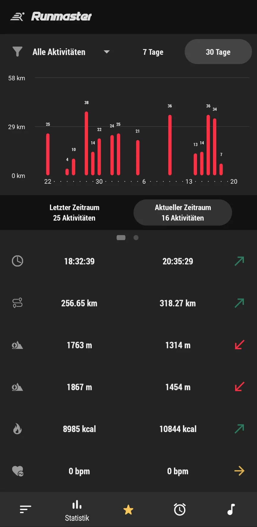 Runmaster - Running & Jogging | Indus Appstore | Screenshot