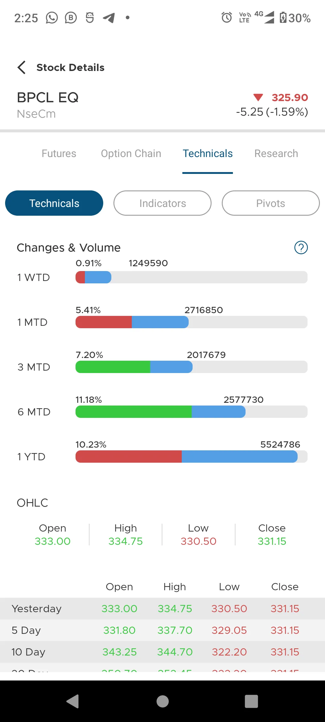 Saraltrading | Indus Appstore | Screenshot