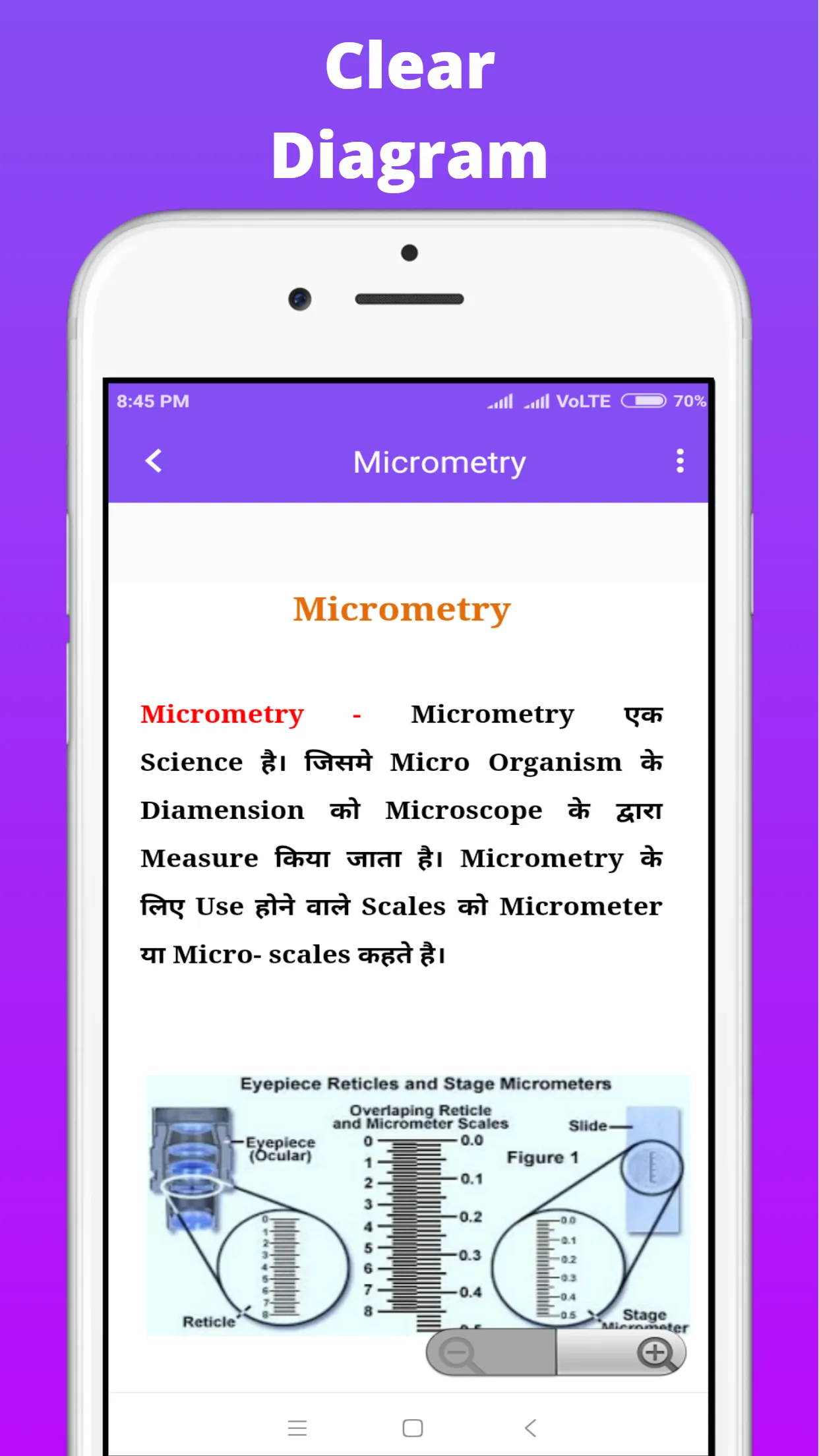 Anatomy & Physiology In Hindi | Indus Appstore | Screenshot