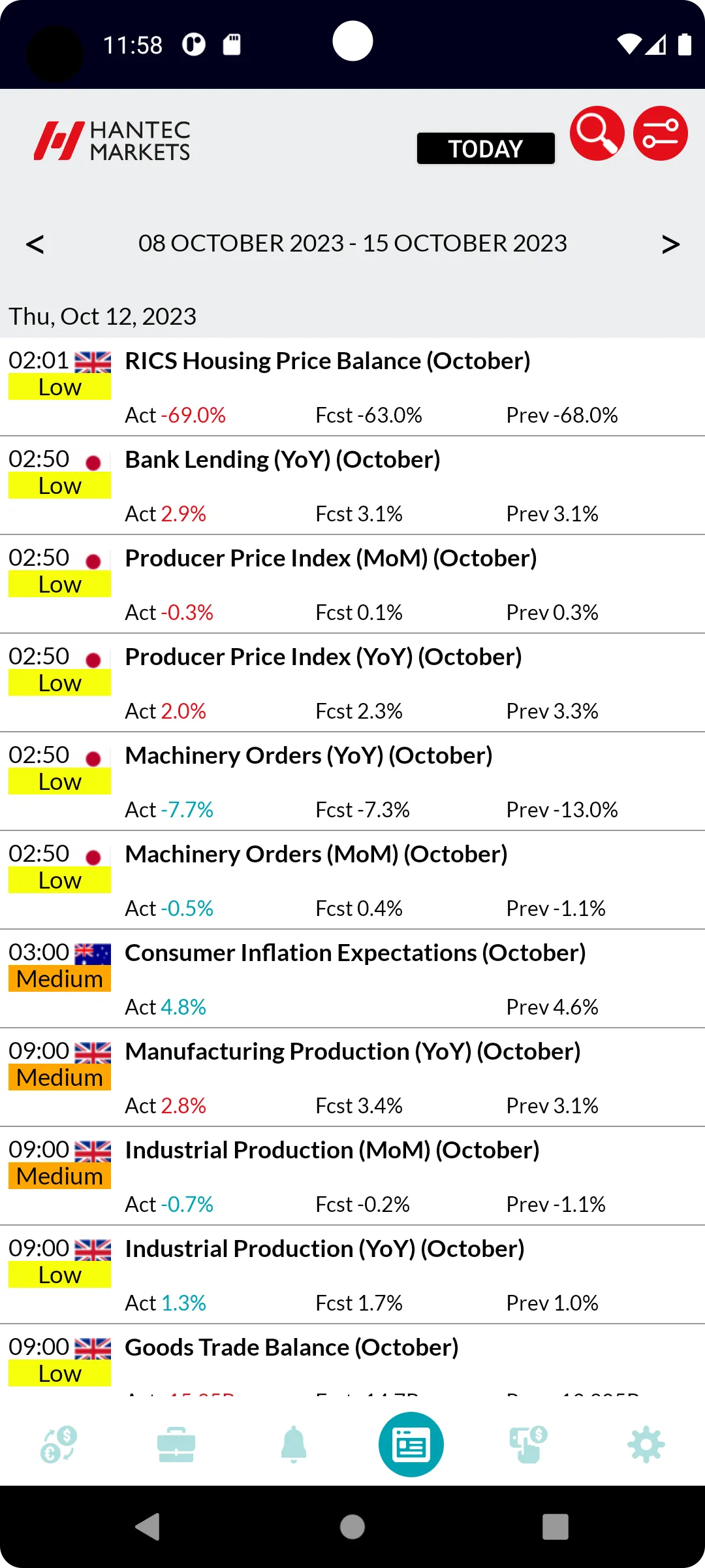 Hantec Markets - Trade online | Indus Appstore | Screenshot