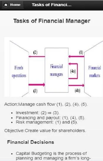 Introduction to business finan | Indus Appstore | Screenshot