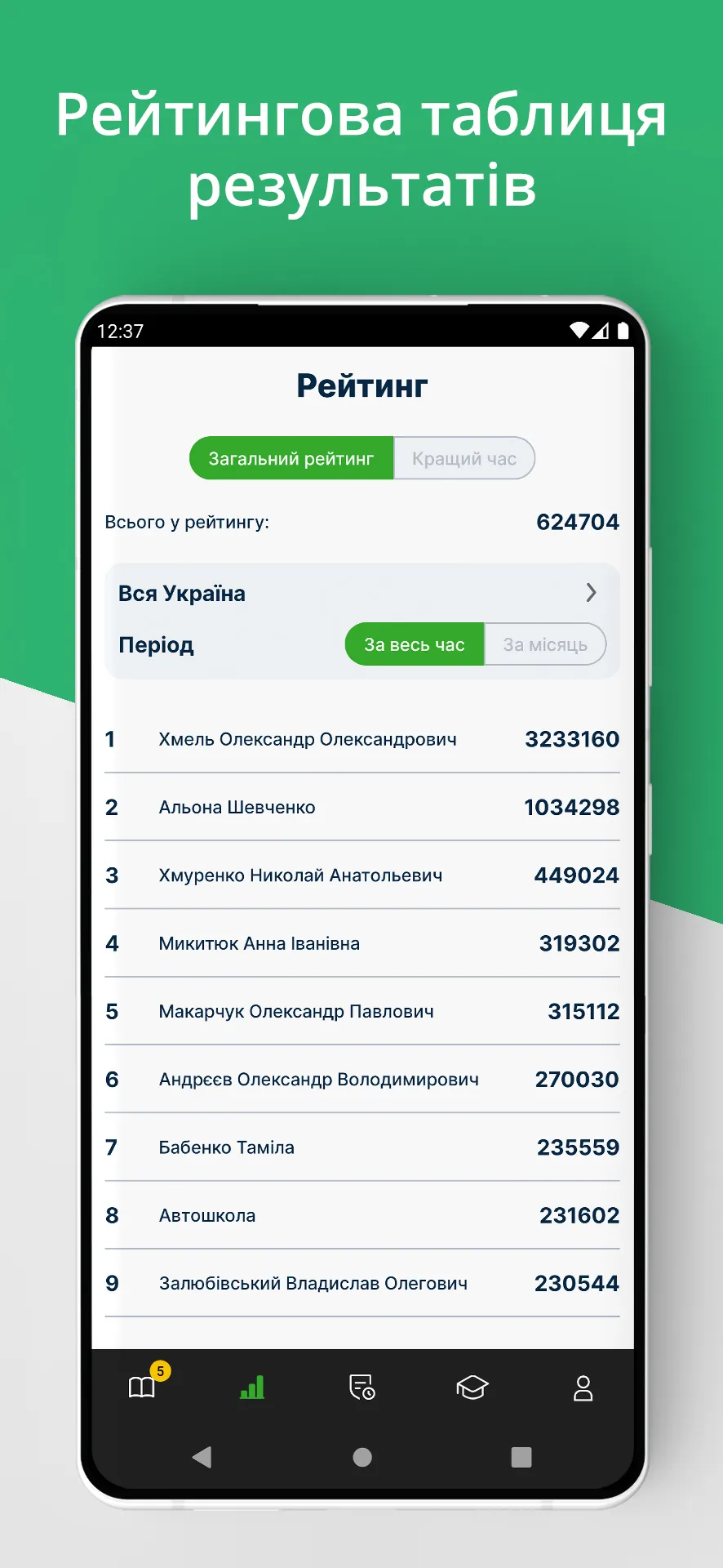 Офiцiйнi Тести ПДР | Indus Appstore | Screenshot