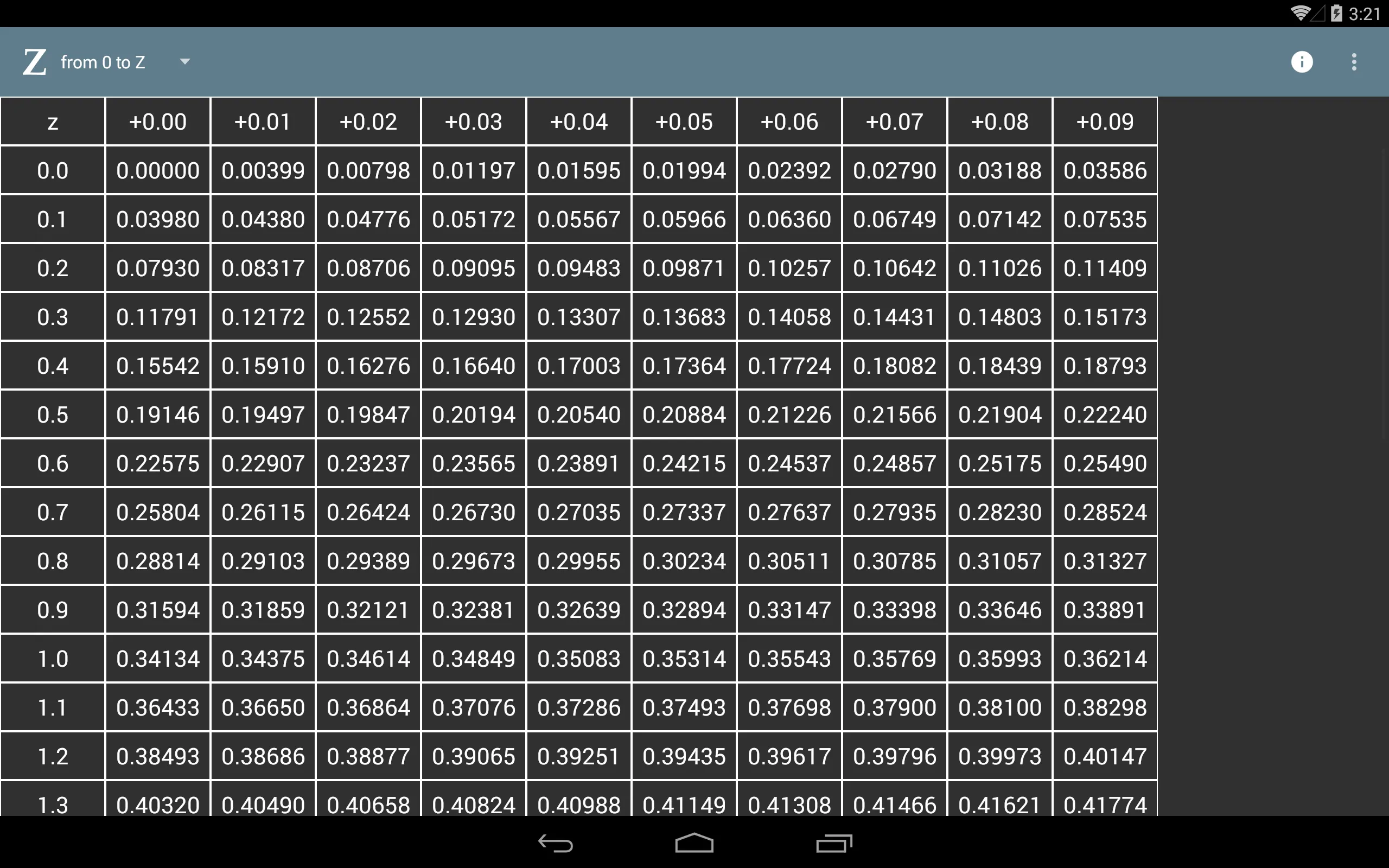 Z table | Indus Appstore | Screenshot