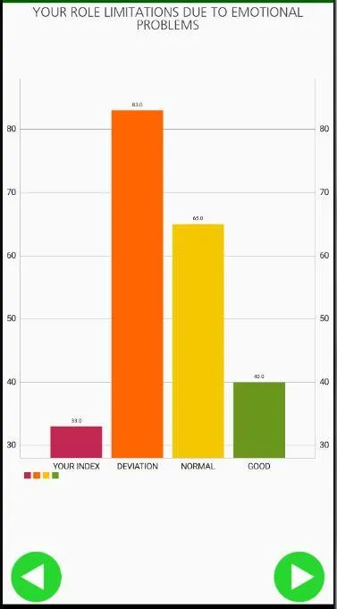 SF-36: Health Index | Indus Appstore | Screenshot