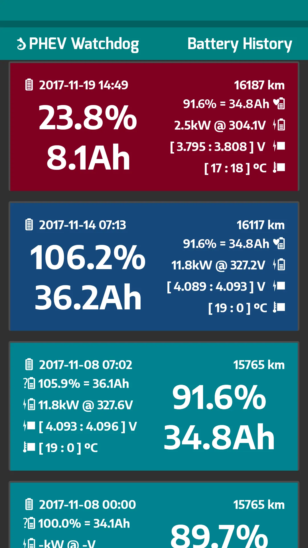 PHEV Watchdog Lite | Indus Appstore | Screenshot