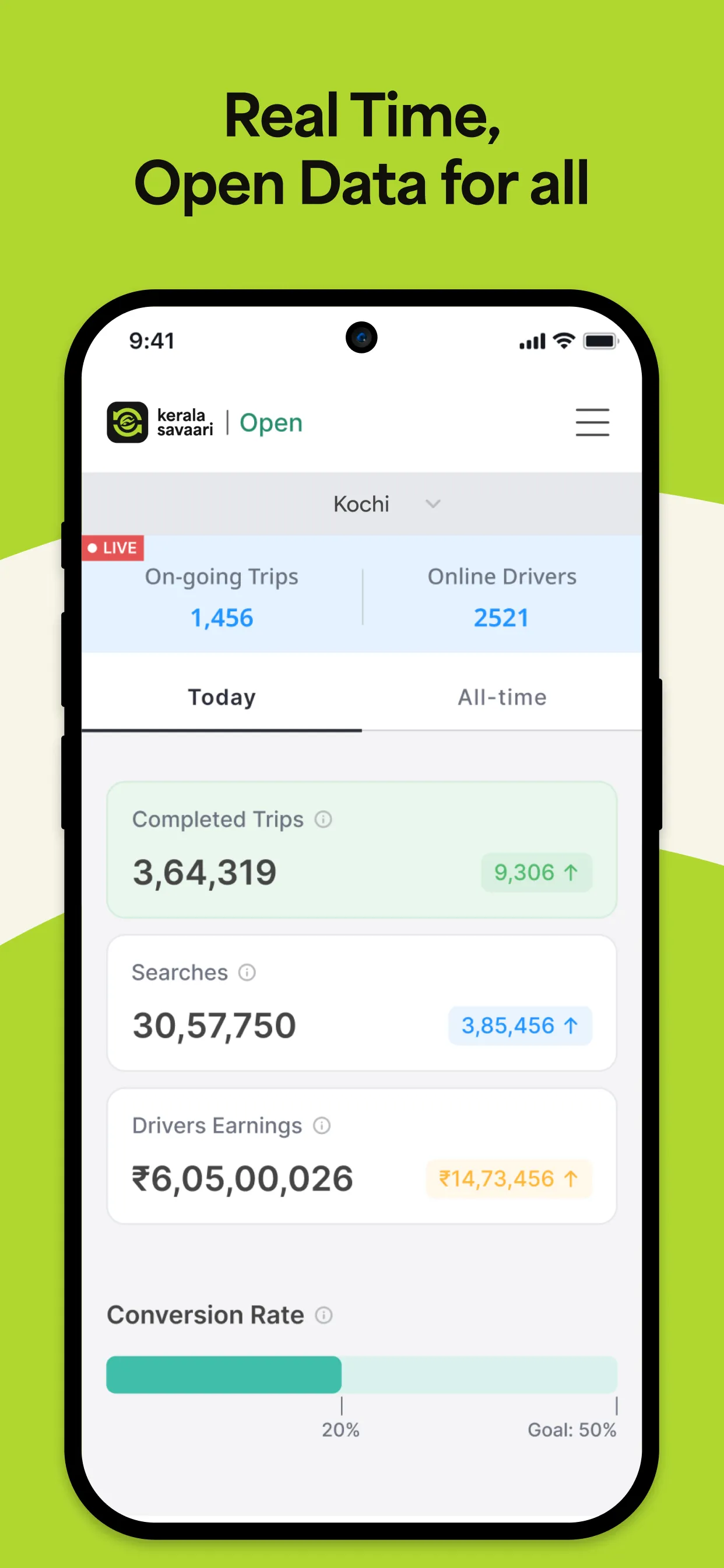 Kerala Savaari | Indus Appstore | Screenshot