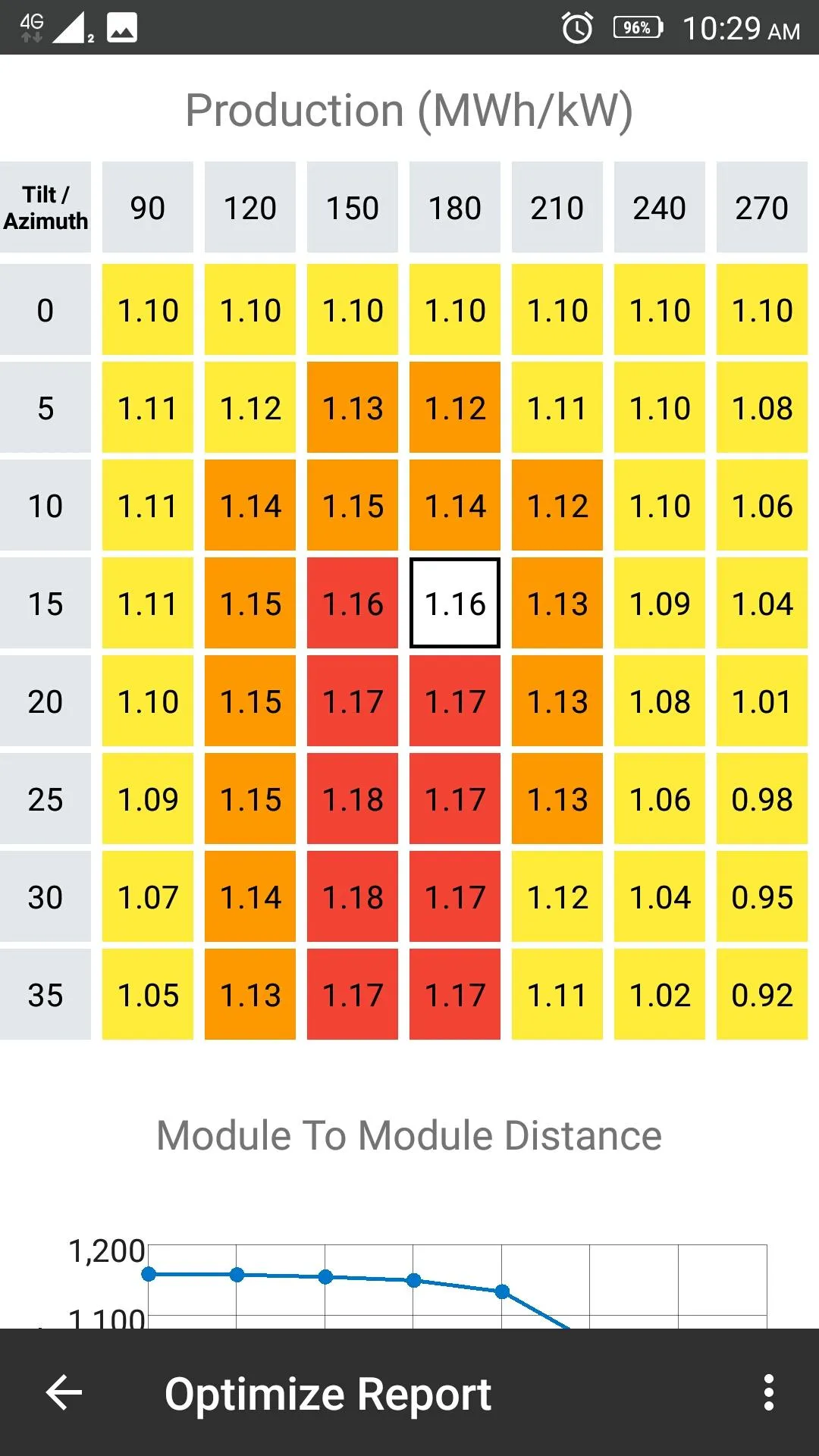 Step Solar Shade Analysis | Indus Appstore | Screenshot