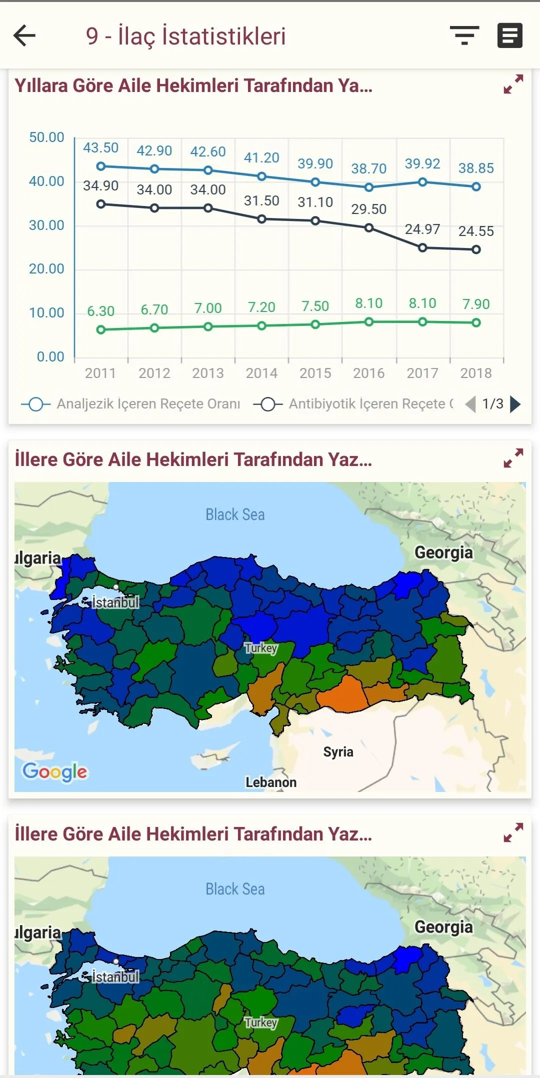 SİNA (Sağlıkta İstatistik ve N | Indus Appstore | Screenshot