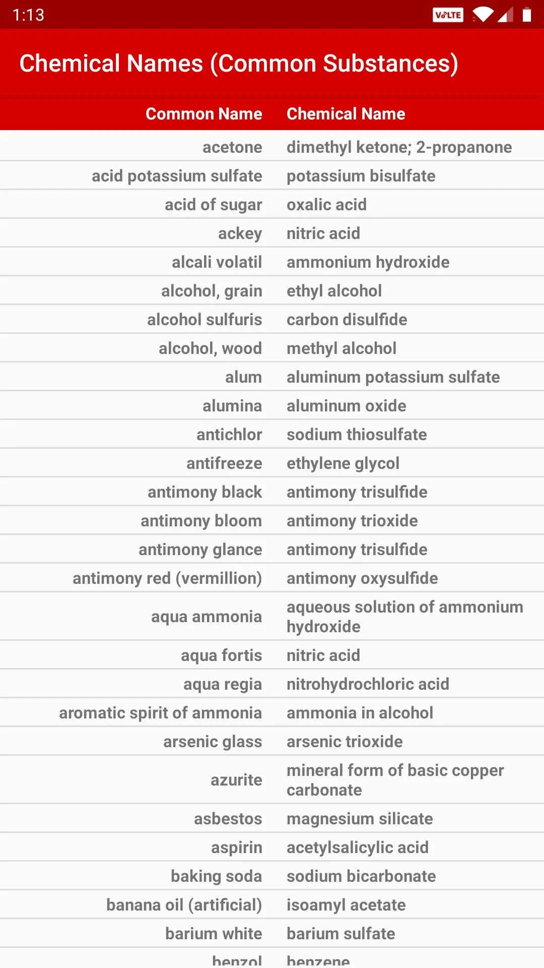 Chemistry Pack | Indus Appstore | Screenshot