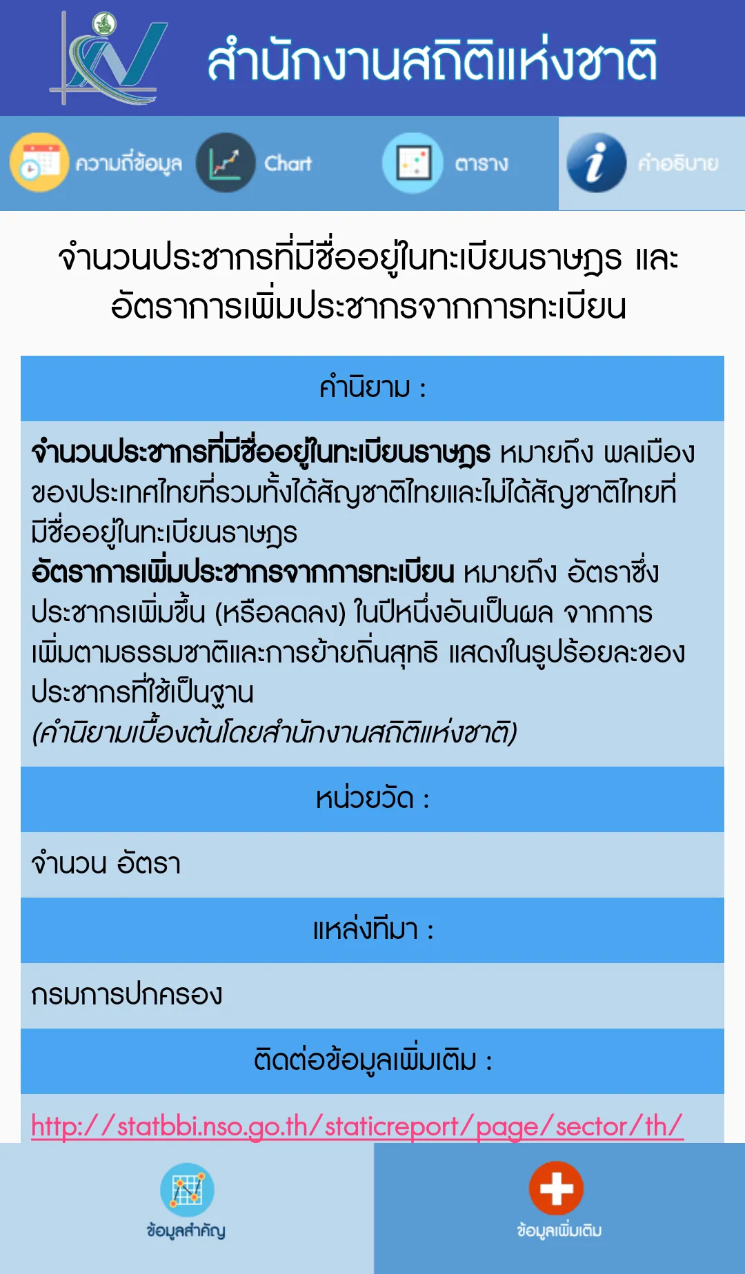 THAI STAT | Indus Appstore | Screenshot