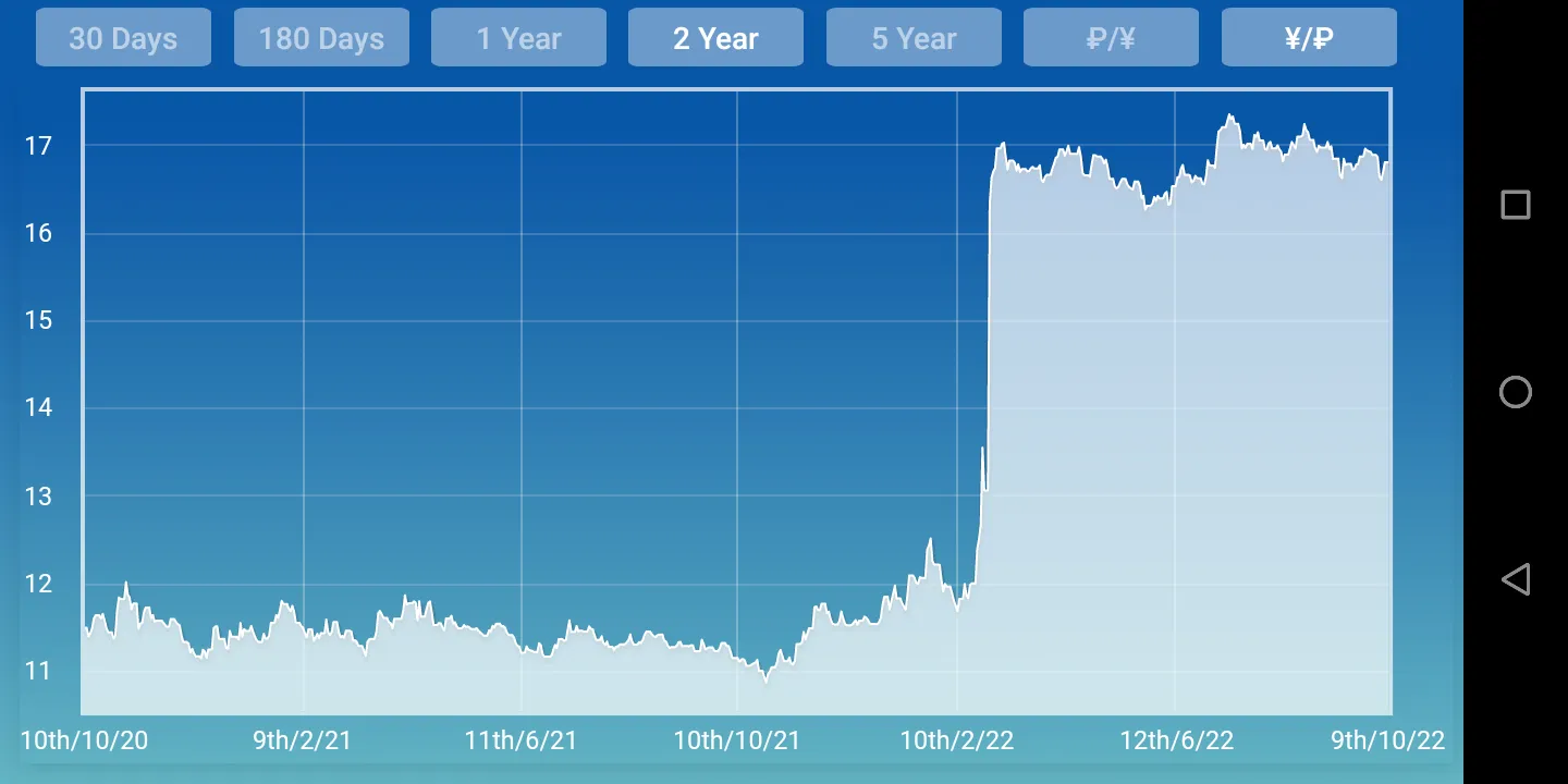 Ruble Yuan Renminbi Converter | Indus Appstore | Screenshot