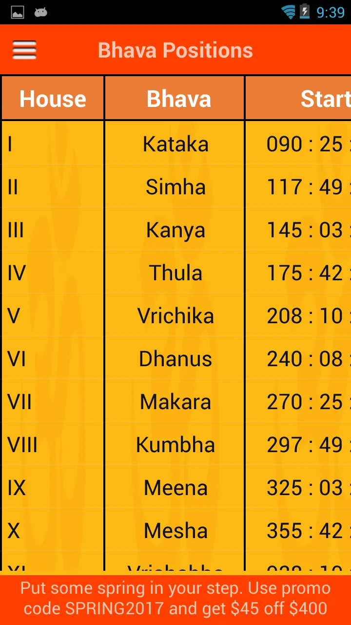 Kundali-BirthChart | Indus Appstore | Screenshot