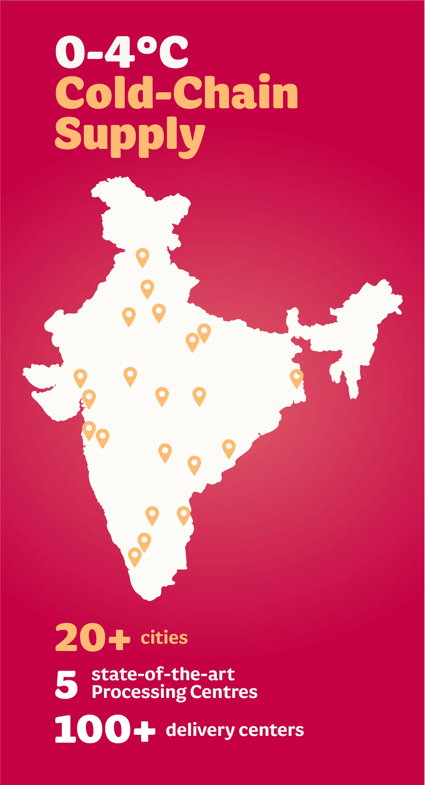 Licious - Chicken, Fish & Meat | Indus Appstore | Screenshot