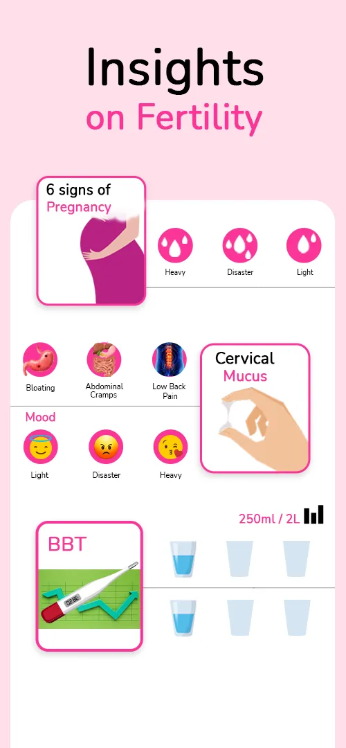 Ovulation Calculator & Tracker | Indus Appstore | Screenshot