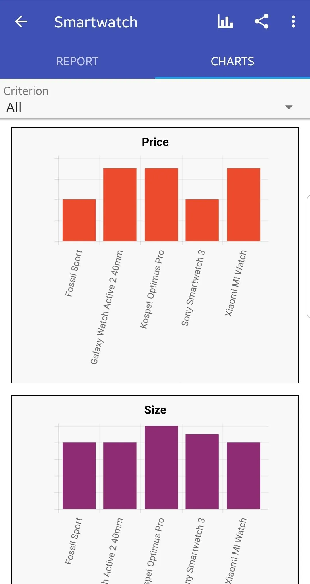 MyDecision - Smart Comparisons | Indus Appstore | Screenshot