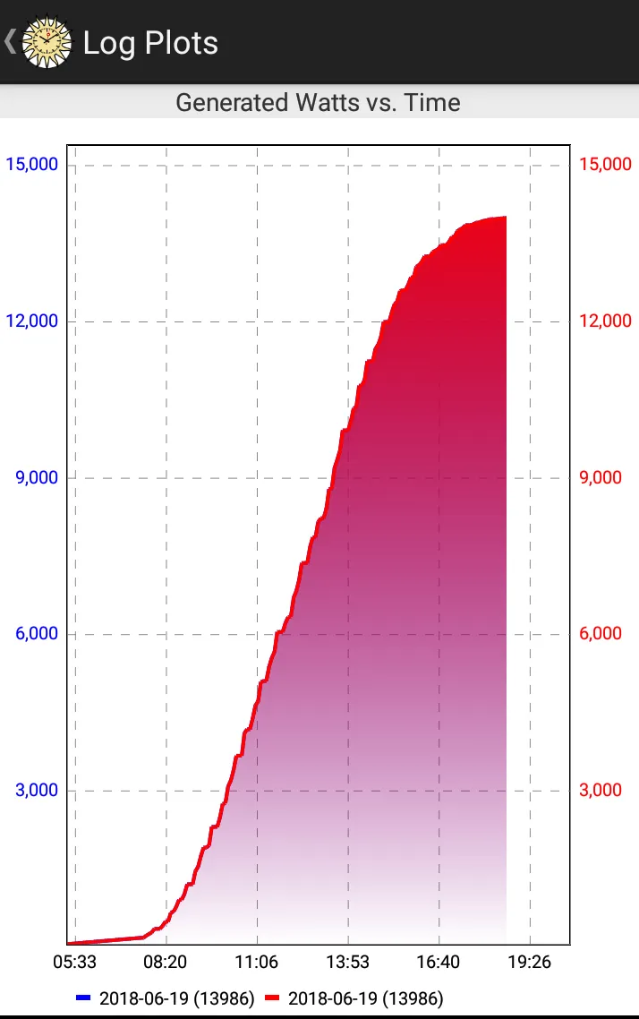 Solar Monitor | Indus Appstore | Screenshot