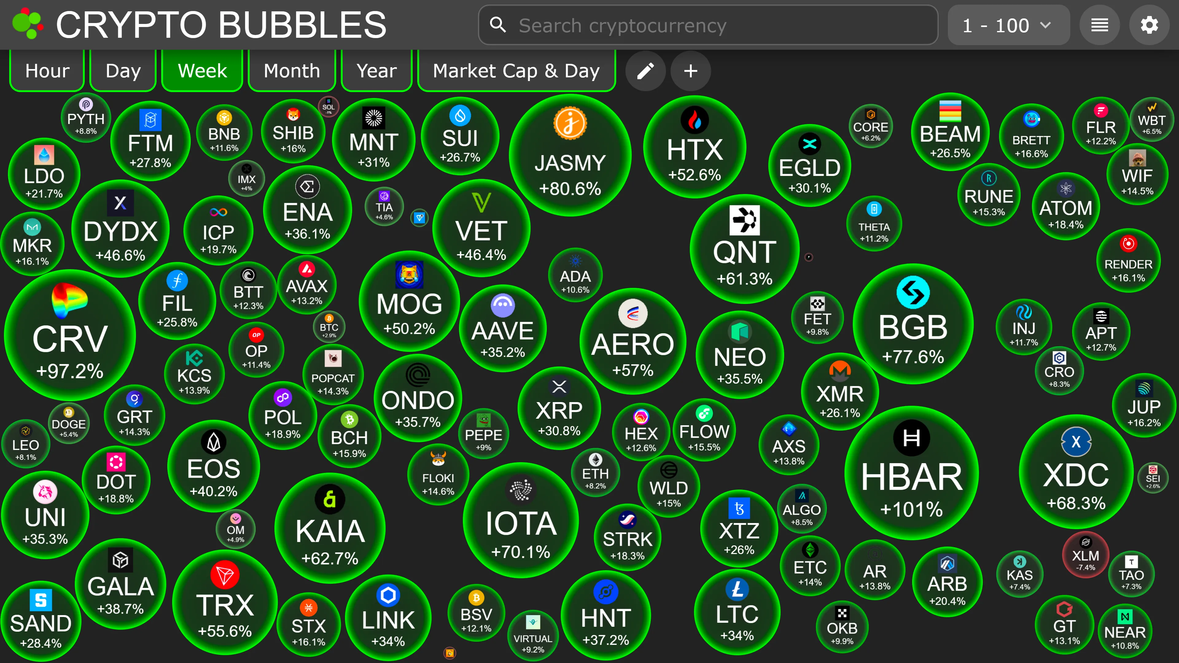 Crypto Bubbles | Indus Appstore | Screenshot