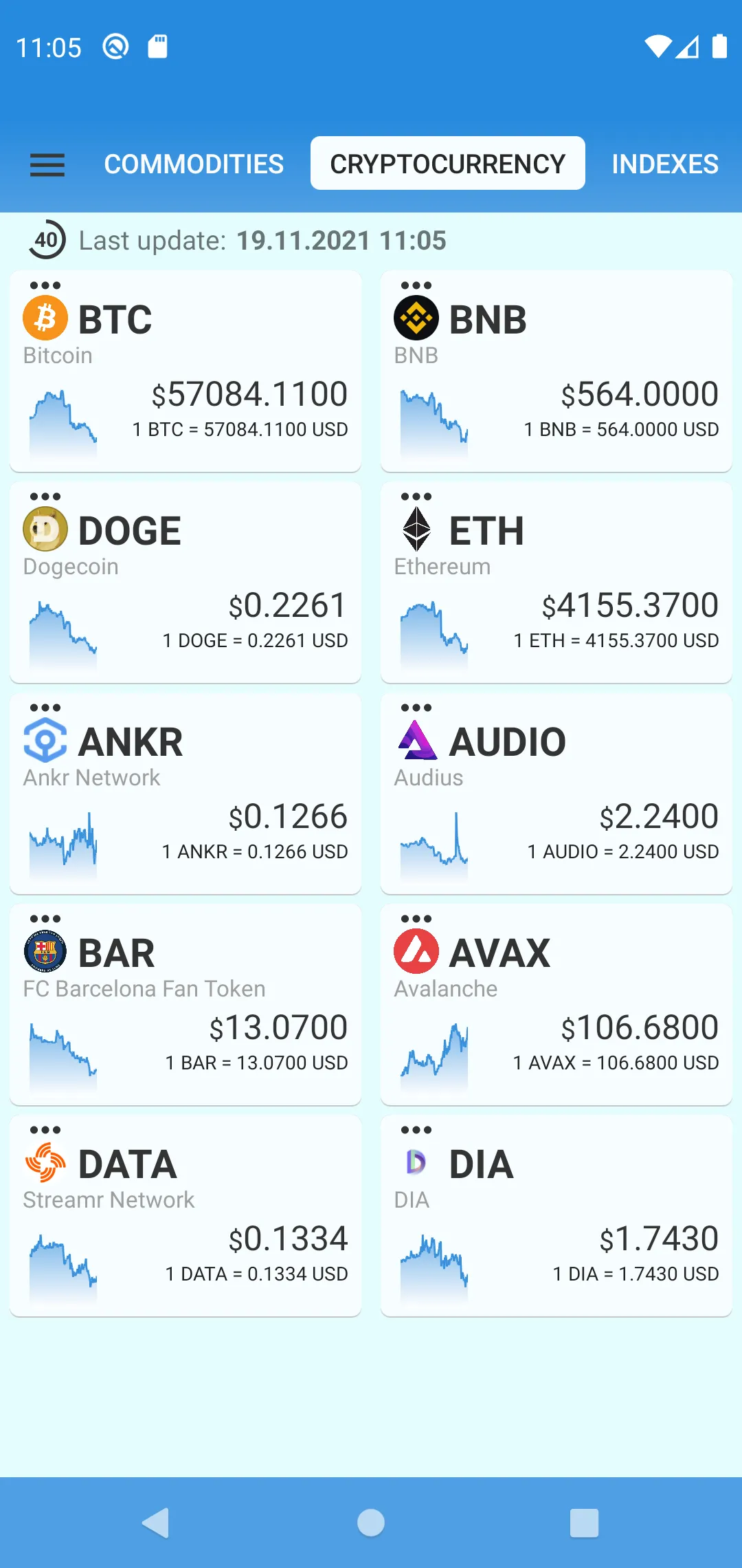 EXRATES currency exchange rate | Indus Appstore | Screenshot