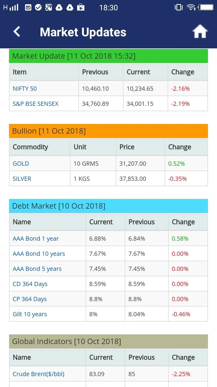 Merks Capital | Indus Appstore | Screenshot