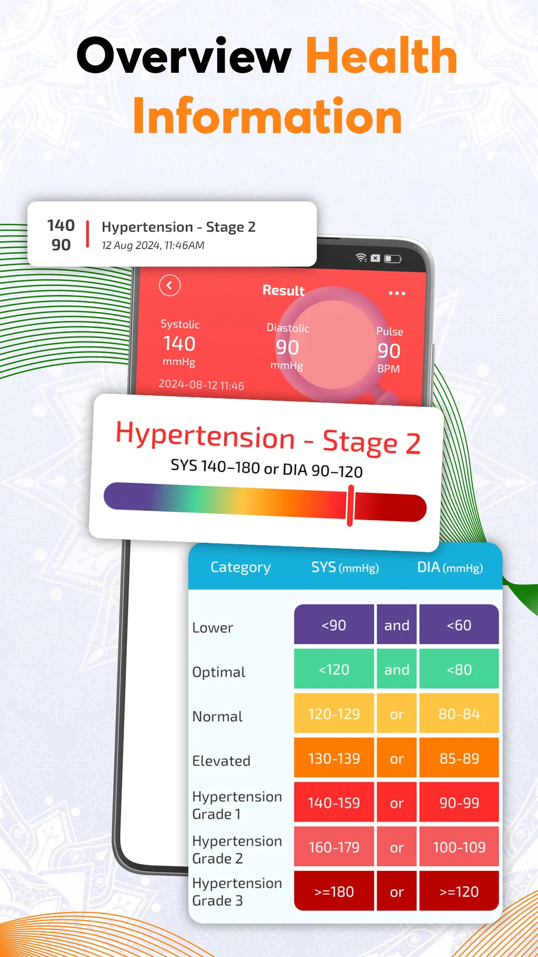 Blood Pressure - Blood Sugar | Indus Appstore | Screenshot