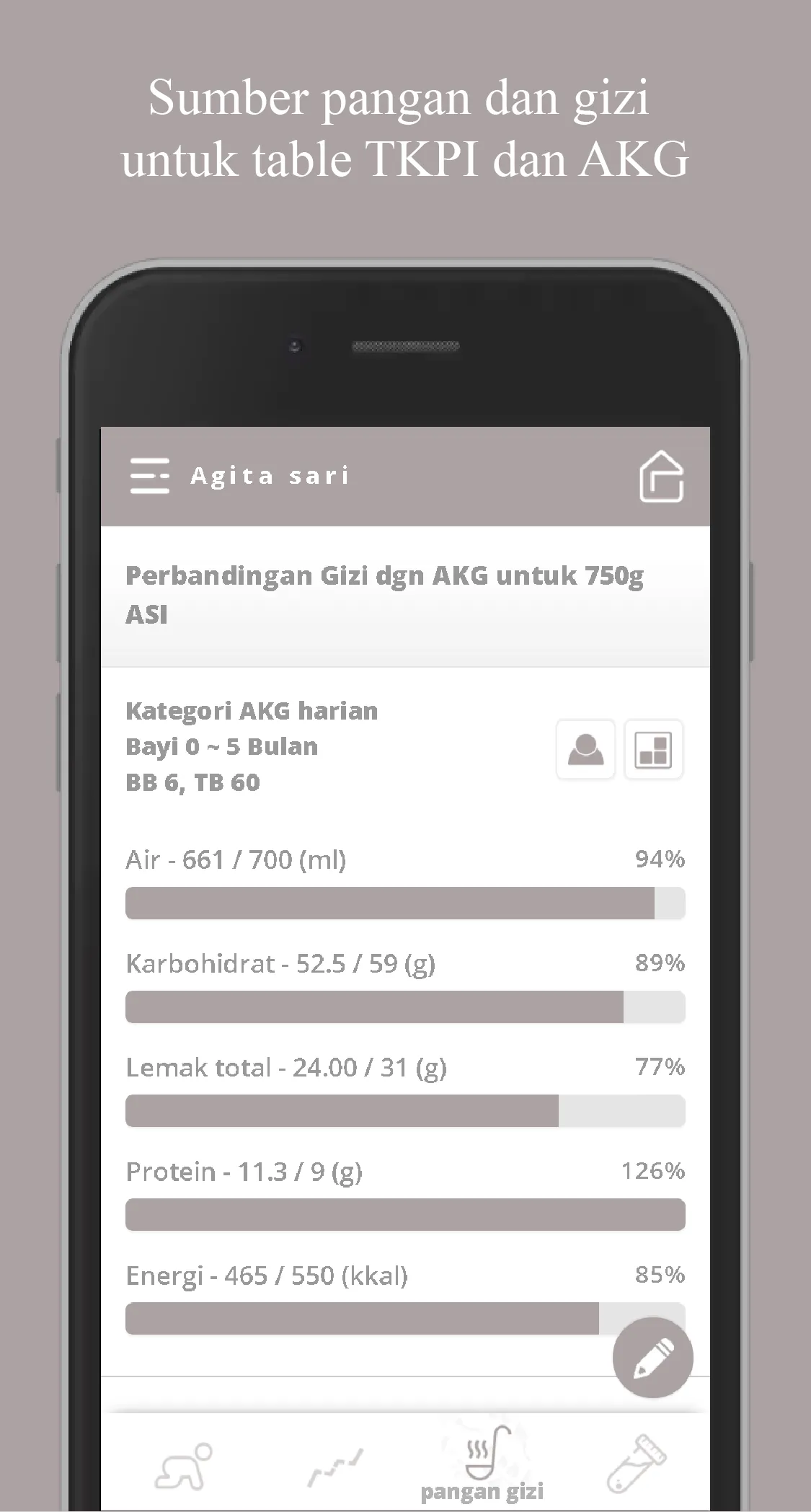 Kms Bunda dan Balita | Indus Appstore | Screenshot