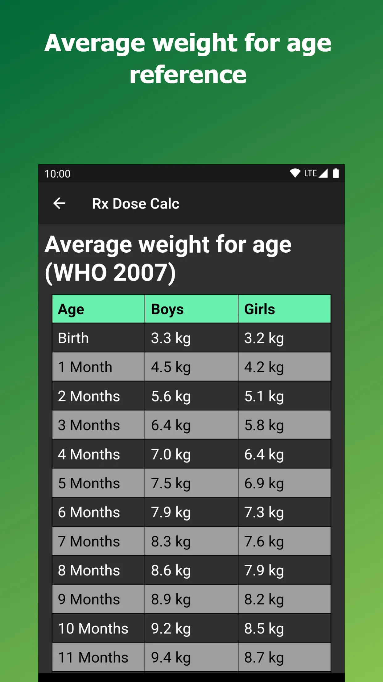 Pediatric Dose Calculator | Indus Appstore | Screenshot