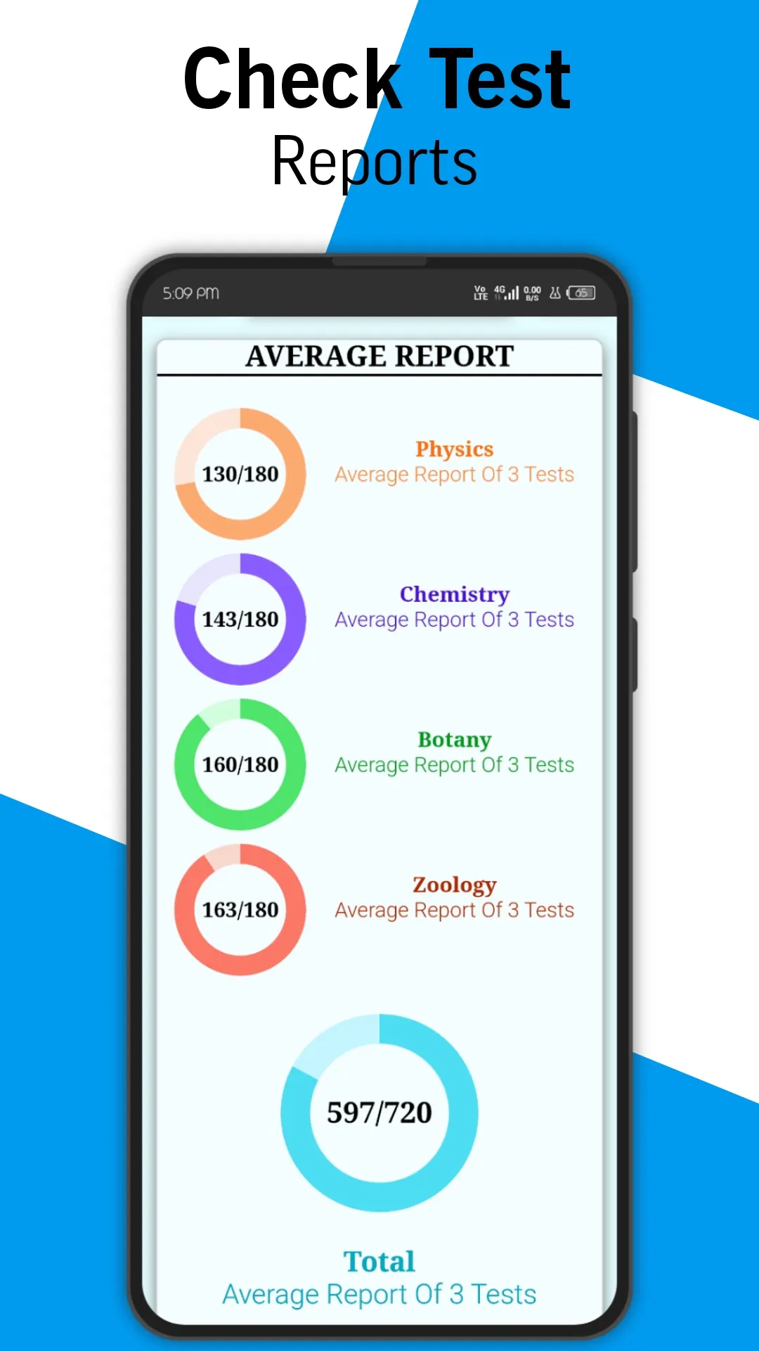 NEET Syllabus Tracker : Visual | Indus Appstore | Screenshot