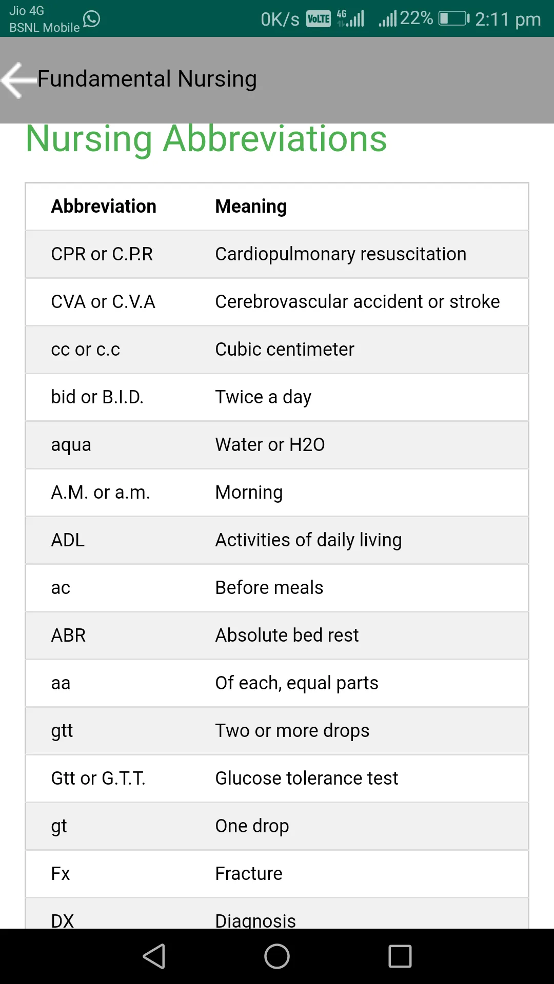 Fundamental Nursing | Indus Appstore | Screenshot