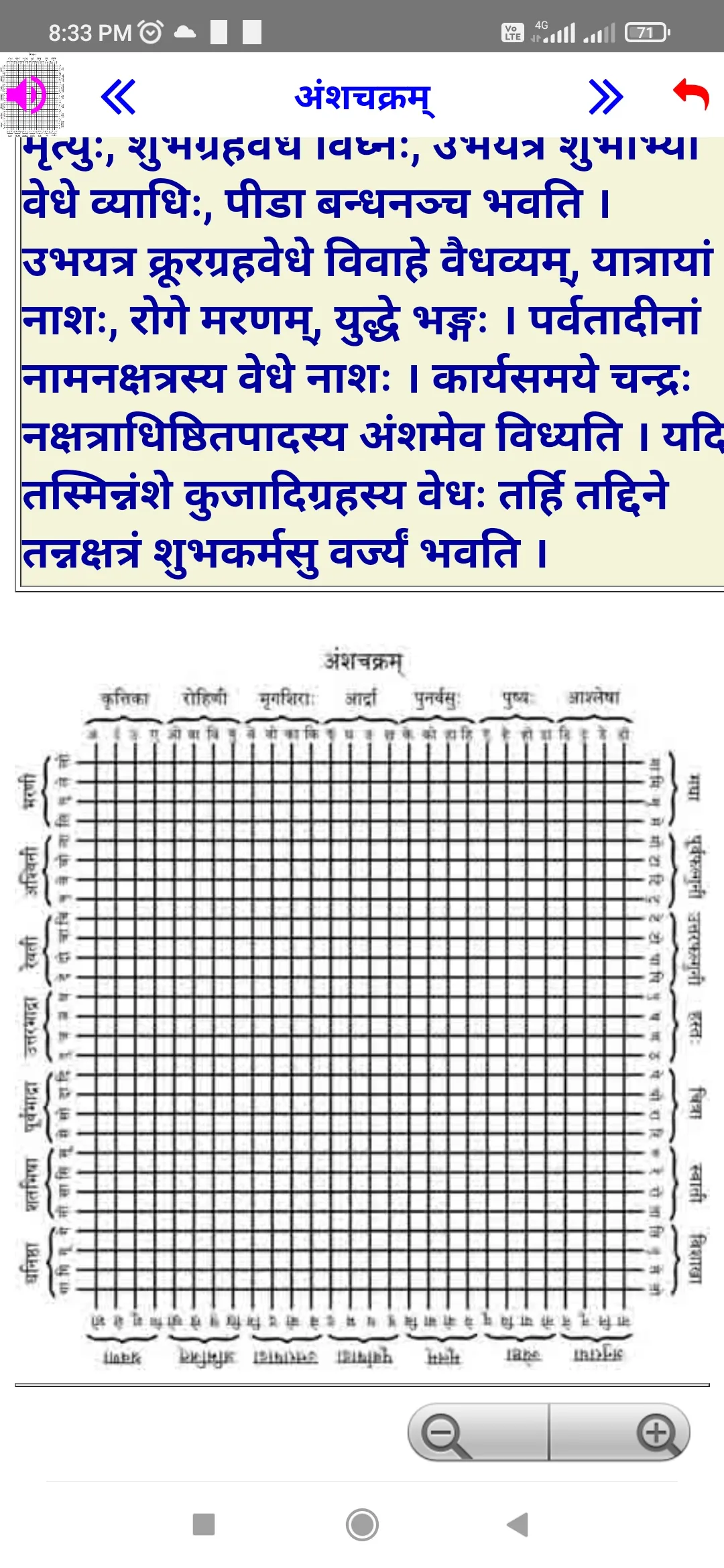 Jyouthisha Vishwakosha | Indus Appstore | Screenshot