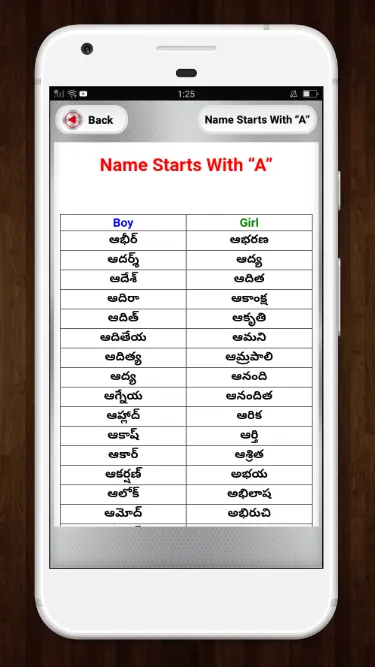 Telugu Baby Names  బేబీ పేర్లు | Indus Appstore | Screenshot