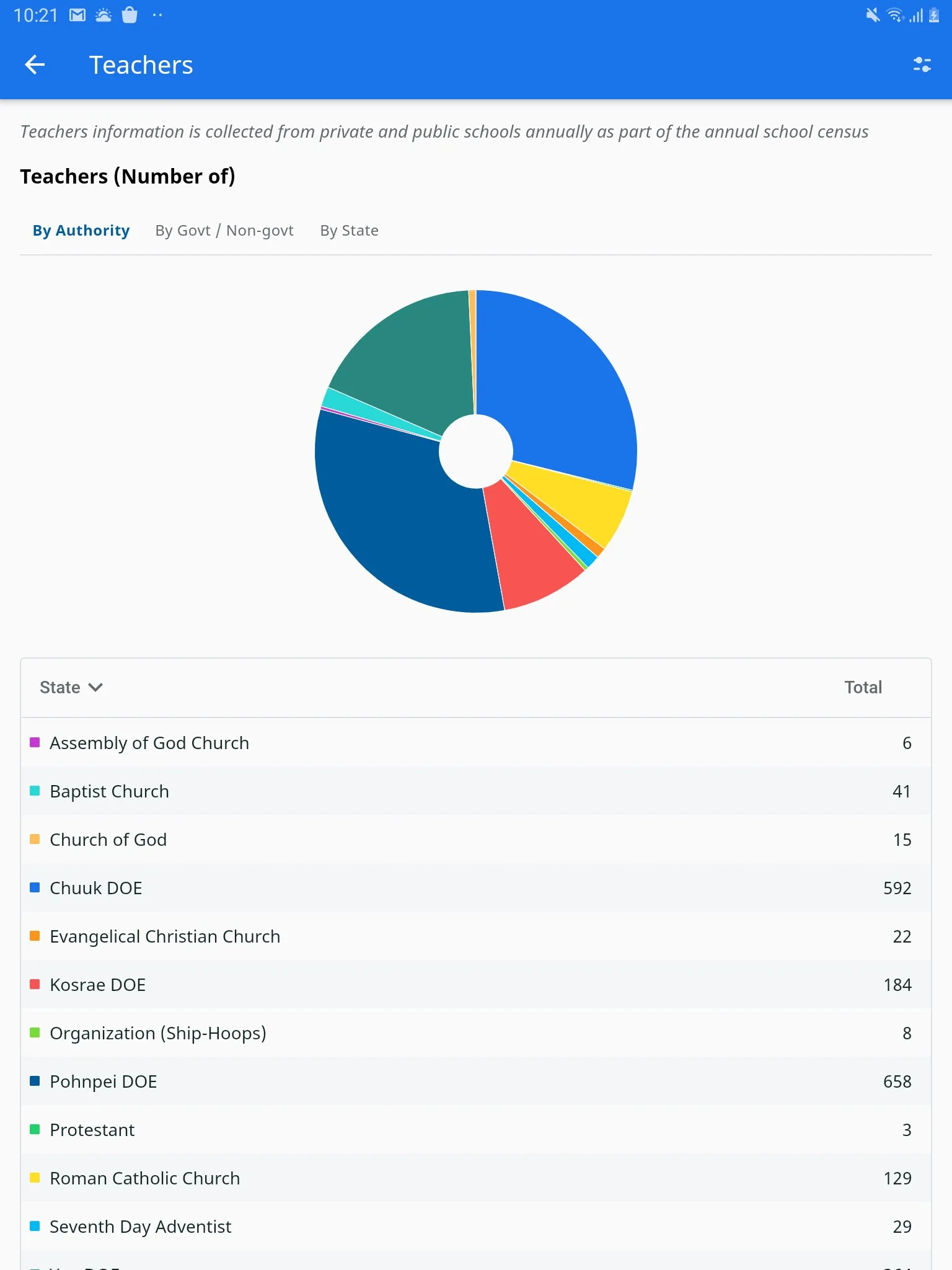 Pacific Open Education Data | Indus Appstore | Screenshot