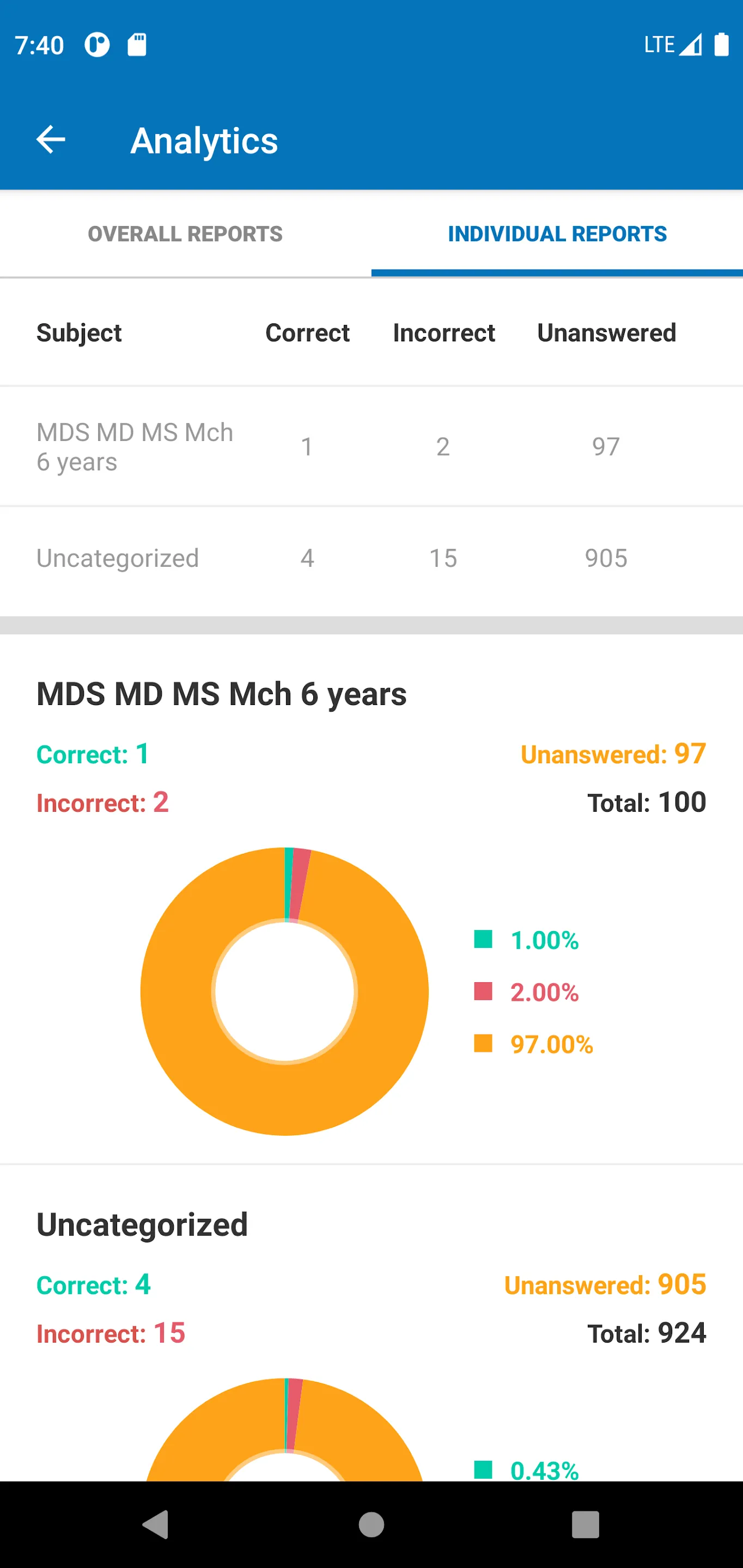 Mist Test | Indus Appstore | Screenshot