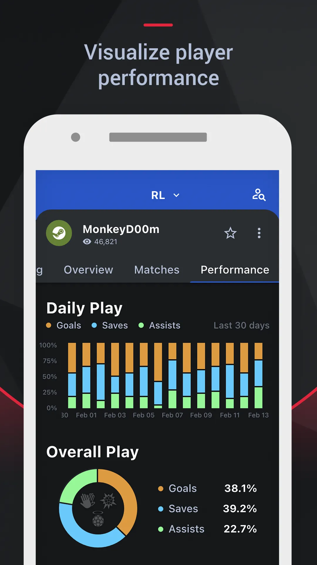 Tracker Network Stats | Indus Appstore | Screenshot