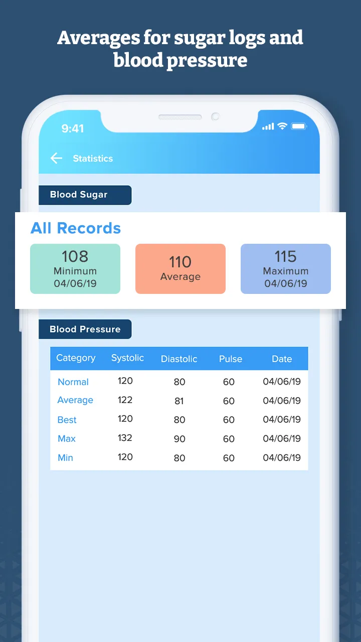 Journal: Blood Sugar Diary | Indus Appstore | Screenshot