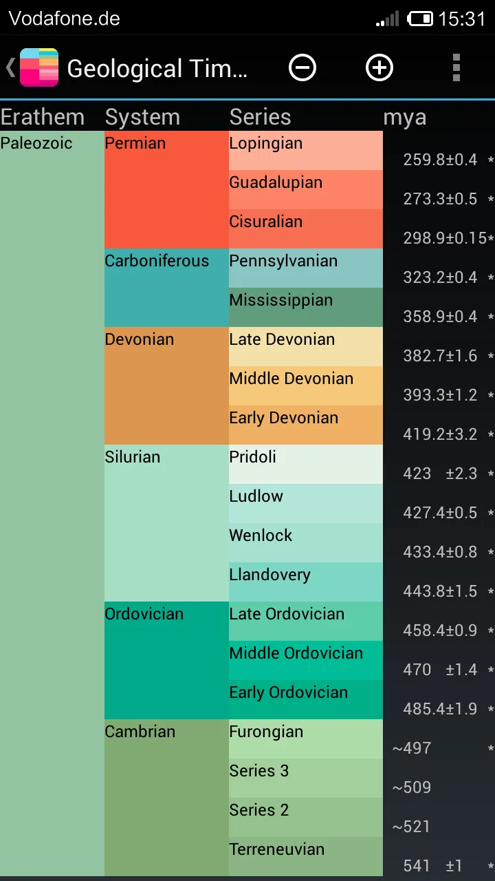 Geological Time Scale | Indus Appstore | Screenshot