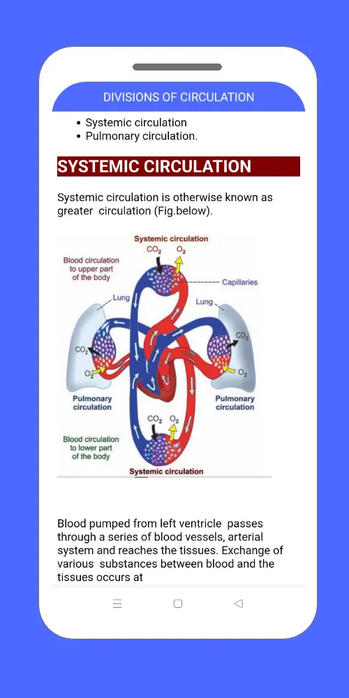 Cardiovascular System | Indus Appstore | Screenshot